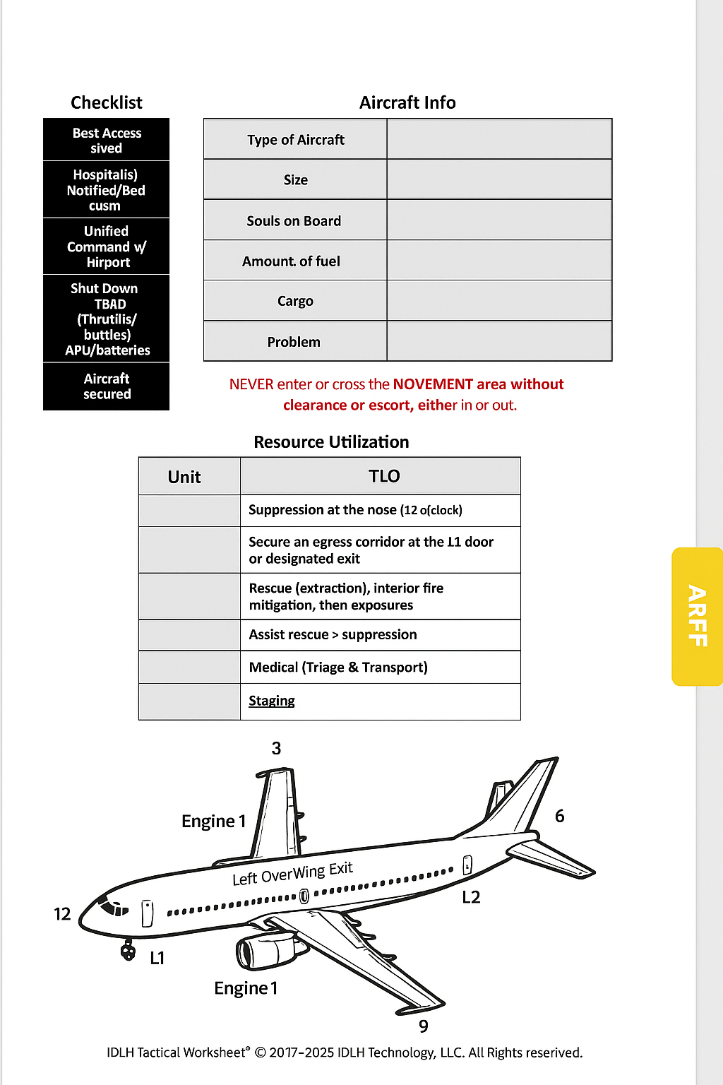 ARFF checklist — agents, egress, triage/transport