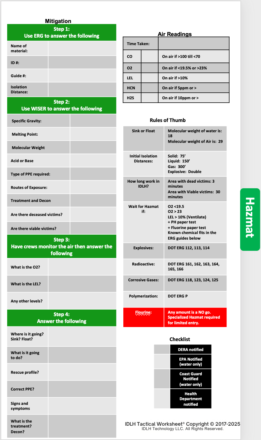 HazMat checklist — zones, entry times, decon, meters