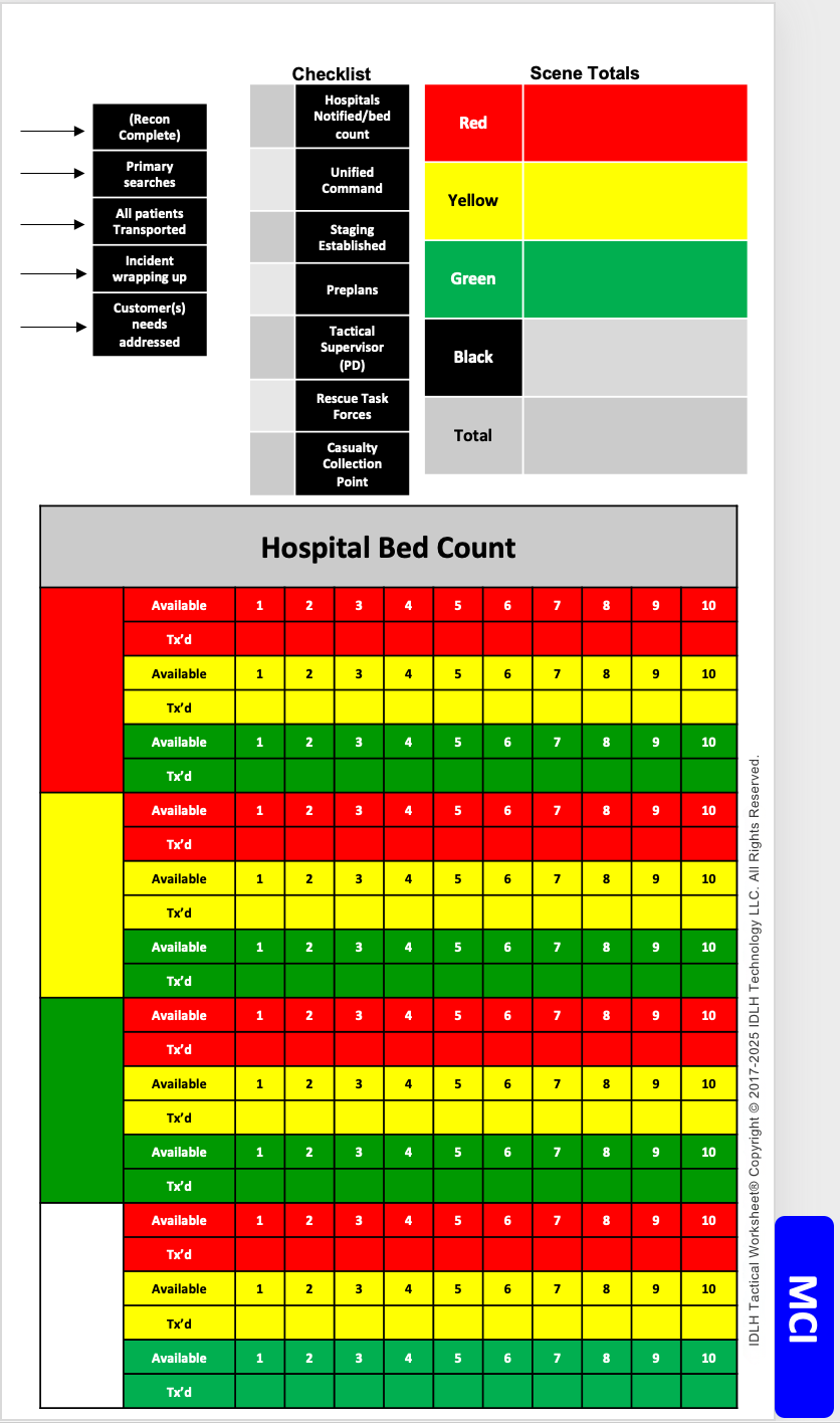 MCI checklist — IDLH Tactical Worksheet®