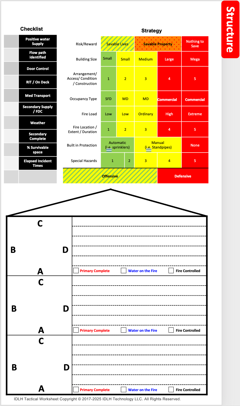 Structure Fire checklist — IDLH Tactical Worksheet®
