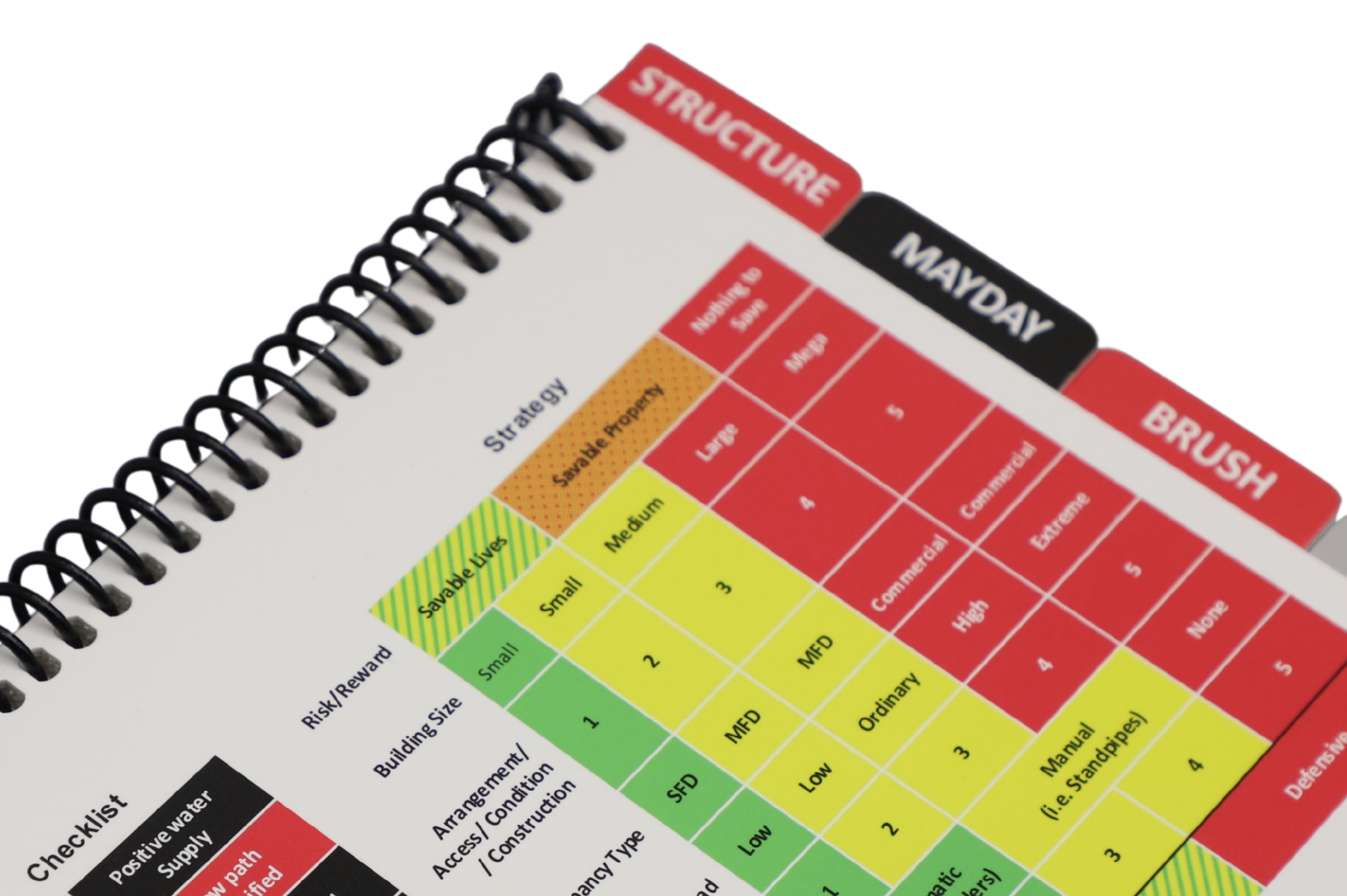 Close-up of checklist-driven command on the IDLH Tactical Worksheet®